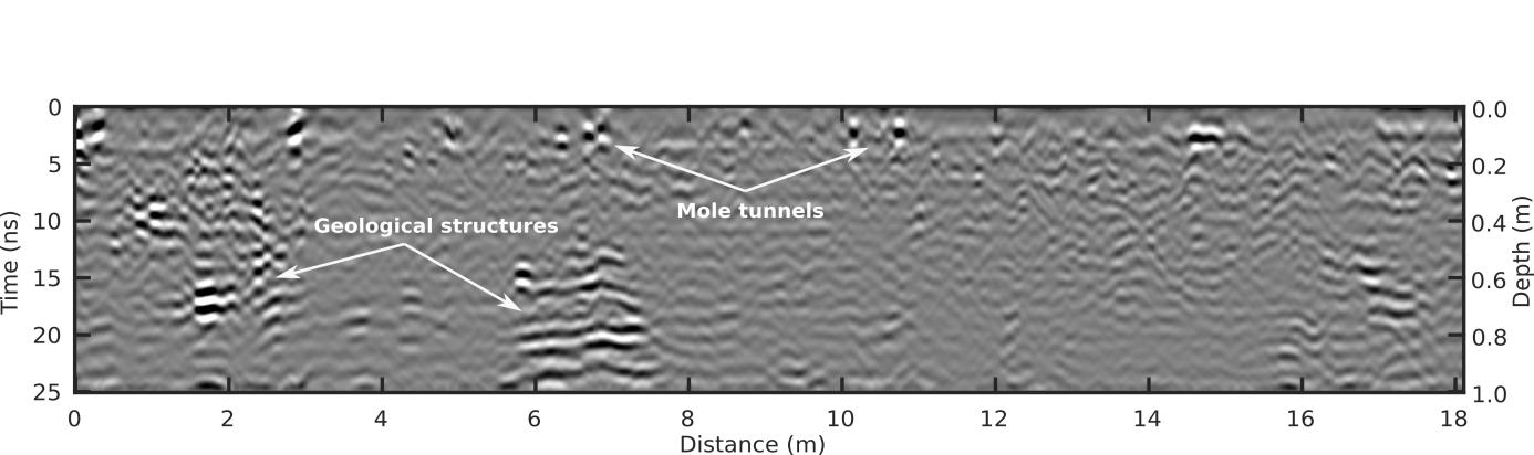 GPR data radargram of underground tunnels